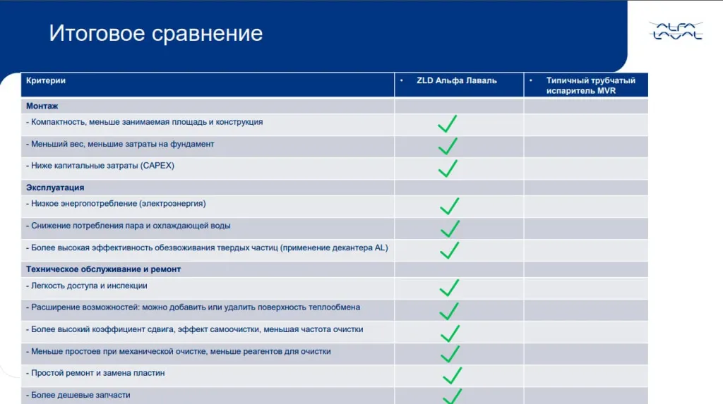 Альфа Лаваль ZLD