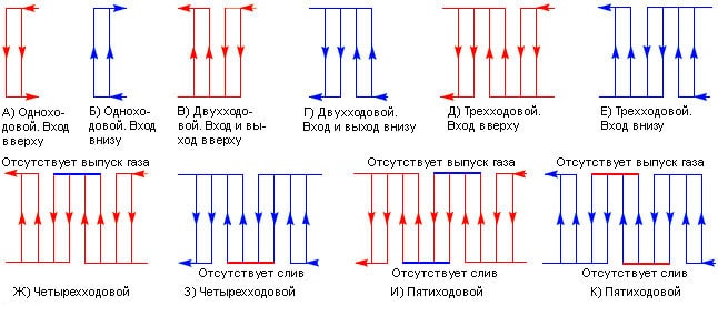 теплообменники